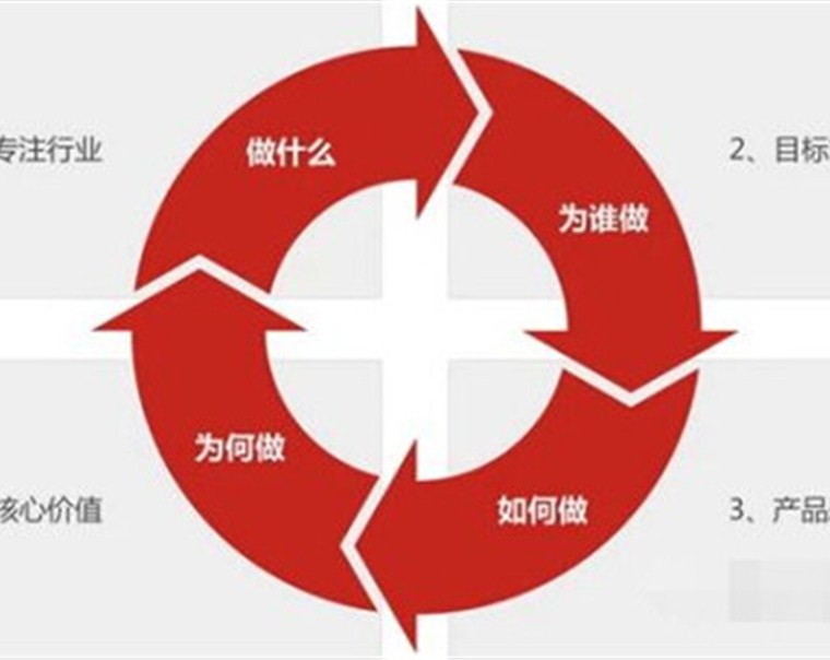 深圳电子商务网站建设的五大要素