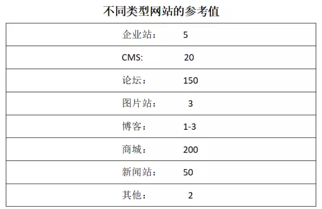 新站如何快速获得搜索引擎的青睐